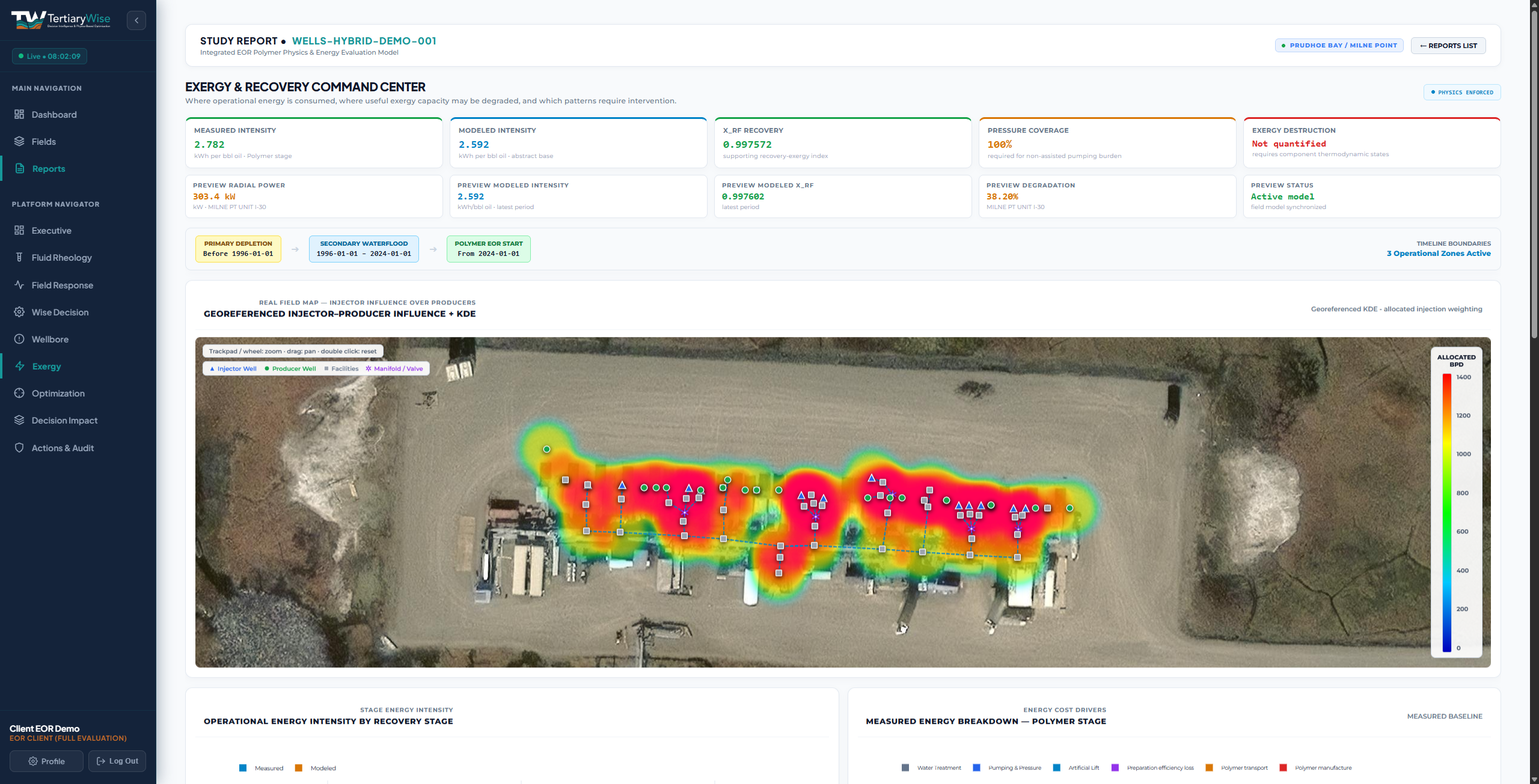TertiaryWise Energy Intelligence Platform